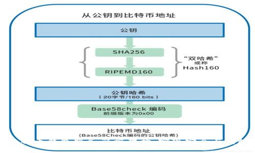 探索比特币钱包服务器端架构:实现安全与高效管理