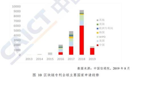   如何在L3中设置钱包地址？ / 
 guanjianci L3, 钱包地址, 设置 /guanjianci 

引言
在今天的数字化时代，虚拟货币和数字资产管理变得越来越普遍，许多人都在积极参与到这一新兴领域中。其中，L3作为一种新型的区块链平台，其钱包地址的设置显得尤为重要。但对于刚刚接触这一领域的用户来说，设置钱包地址可能会显得有些复杂和陌生。那么，如何在L3中顺利设置自己的钱包地址呢？让我们一起深入了解吧！

第一步：下载并安装L3应用
首先，你需要确保已经下载并安装了L3应用程序。在应用商店中搜索“L3”，点击下载并安装，然后打开应用。如果你是第一次使用L3，不妨先了解一下它的基本功能和操作界面，这样能让你在后续设置钱包地址的过程中更加得心应手。

第二步：注册账户
在设置钱包地址之前，用户需要先注册一个账户。点击应用首页的“注册”按钮，按照提示填写相关信息，包括邮箱、密码等。务必选择一个强密码以保护你的账户安全，记住，这是你数字资产的第一道防线哦！

第三步：进行身份验证
完成注册后，很多平台都会要求进行身份验证。这个过程有时可能需要上传一些身份信息及相关文件，虽然看起来麻烦，但这是保护你的账户安全、预防欺诈行为的重要步骤。一旦身份验证通过，你就可以开始设置钱包地址了！真是令人期待呀！

第四步：钱包设置
现在，我们终于来到了设置钱包地址的关键环节。在L3应用主界面中，找到“钱包”或者“资产”选项，点击进入。在这里，你会看到“设置钱包地址”或者“生成新地址”的选项。根据提示操作即可。
有些平台可能会提供多个钱包地址供用户选择，你可以根据自己的需求进行选择。在设置或者生成钱包地址时，请务必认真核对每一项信息，确保没有输入错误，因为地址的准确性直接关系到你的资产安全！多么令人紧张的时刻啊！

第五步：备份和安全措施
在成功设置钱包地址之后，备份你的钱包信息是至关重要的步骤。很多用户在这时候可能忽略备份，但请牢记：数字资产一旦丢失是无法找回的！你可以选择将一组密钥写在纸上，或者存储在安全的电子设备中，尽量避免在线存储，以提升安全性。
同时，L3提供了一些安全措施，例如启用二次验证等，建议大家务必开启，保护账户安全。

第六步：融入数字资产世界
钱包地址设置完成后，你已然步入数字资产的精彩世界！无论是进行资产交易、投资，还是参与各类区块链活动，都可以在L3平台上通过你的钱包地址进行操作。想象一下，交易成功时那种令人振奋的心情！

总结
在L3中设置钱包地址虽然看似简单，但在每一个步骤中都隐藏着重要性。熟悉操作流程，谨慎对待每一步，定能让你在数字货币的世界中游刃有余。今后，无论是交易还是投资，都可以在这个平台上尽情探索，开创属于你自己的数字财富之路！让我们一起期待未来的无限可能性吧！

附录：常见问题解答
在最后，本文还为你整理了一些常见问题，如果还有其他疑惑，欢迎随时探索和询问。
strong1. 设置钱包地址时会遇到哪些常见问题？/strongbr
许多用户在设置钱包地址时可能会遇到输入错误导致的地址无效，或者无法完成身份验证的问题。在输入地址时，一定要仔细检查拼写和格式。
strong2. 如果我忘记了钱包密码应该怎么办？/strongbr
通常情况下，平台会提供找回密码的功能，通过邮箱或手机验证找回，你可能需要回答一些Security Questions以确认身份。
strong3. 在L3中进行交易是否有手续费？/strongbr
L3平台在进行交易时可能会收取一定的手续费，具体费用请查阅平台规则。

在这个充满机遇和挑战的数字时代，愿你能在L3的世界中，开创出属于自己的辉煌篇章！